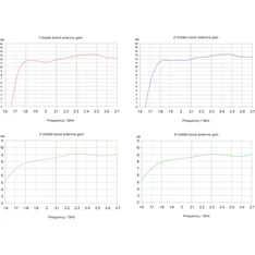 MikroTik ATL LTE18 kit 4x4 MIMO 1xGbE LAN port 1x microSIM foglalat beépített LTE18 modem LTE antenna