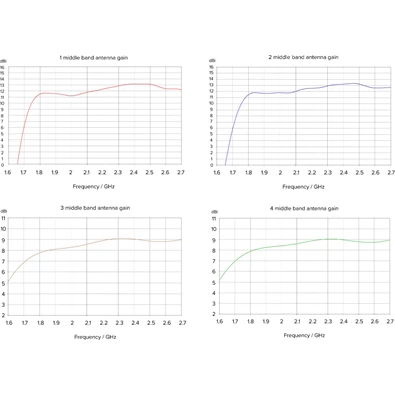 MikroTik ATL LTE18 kit 4x4 MIMO 1xGbE LAN port 1x microSIM foglalat beépített LTE18 modem LTE antenna