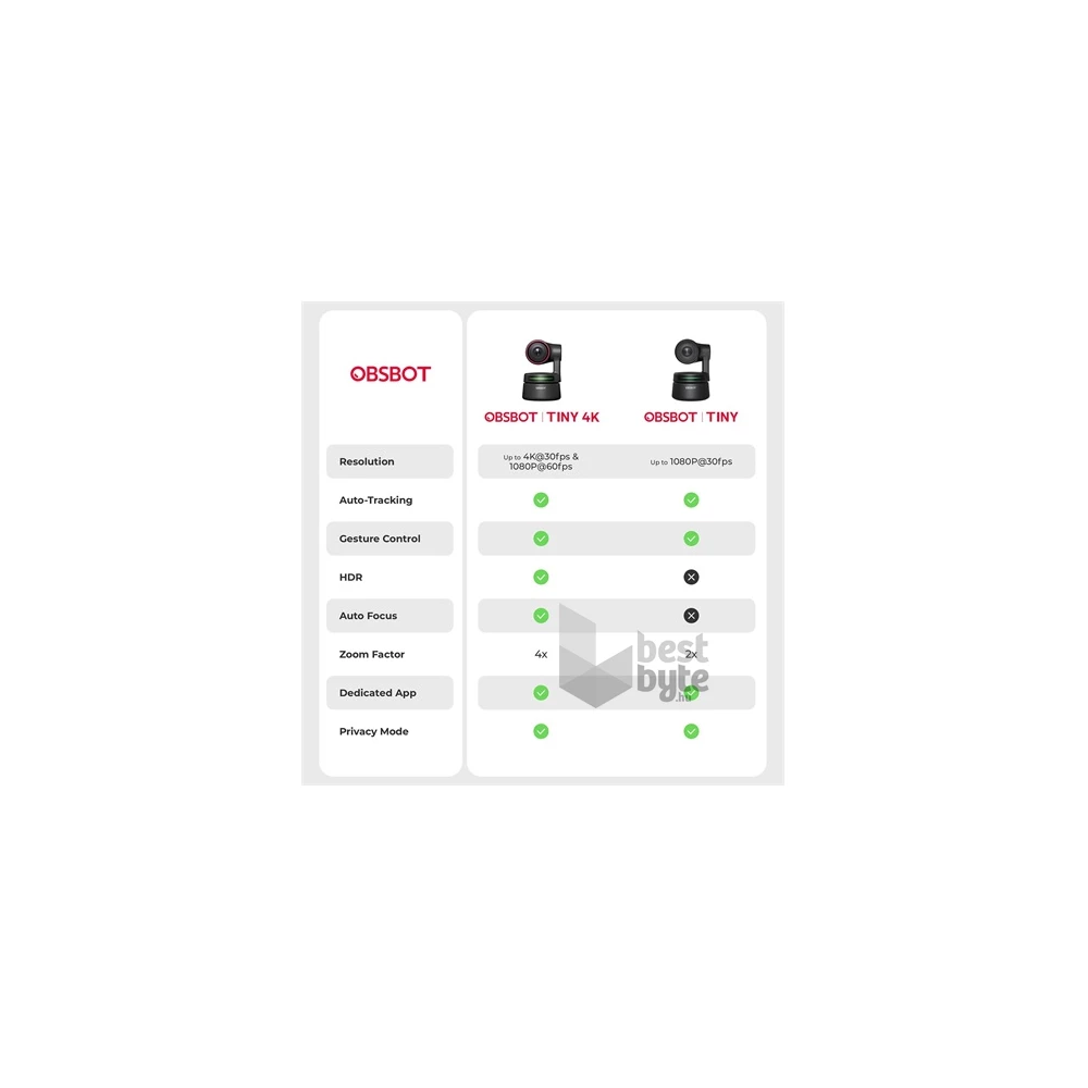 Obsbot OWB-2105-CE Tiny 4K webkamera AI-Powered PTZ fekete