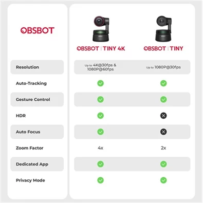 Obsbot OWB-2105-CE Tiny 4K webkamera AI-Powered PTZ fekete