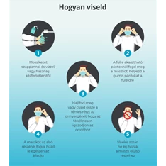 Orvosi 3 rétegű egyszer használatos szájmaszk (50db/doboz)