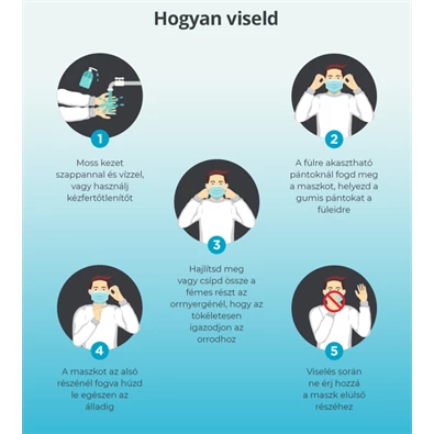 Orvosi 3 rétegű egyszer használatos szájmaszk (50db/doboz)