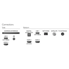 Philips 43" 43PUS7506/12 4K UHD Saphi Smart LED TV