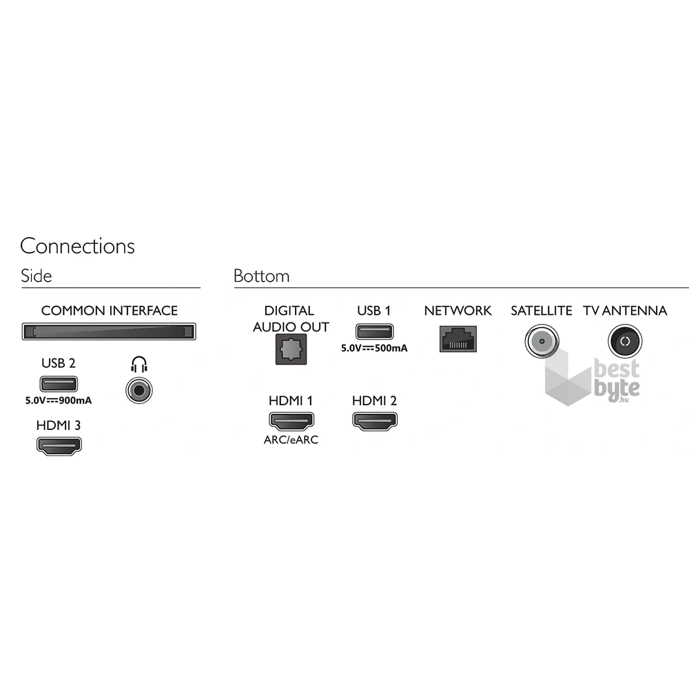 Philips 43" 43PUS7506/12 4K UHD Saphi Smart LED TV