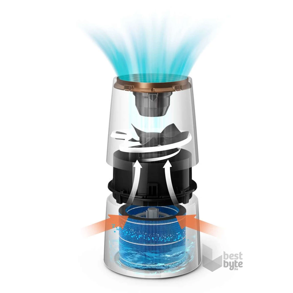 Philips HU3918/10 3000 NanoCloud párásító