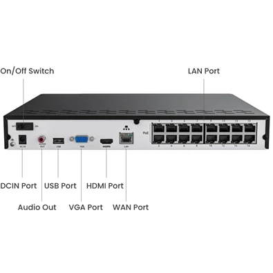 Reolink RP-PN16-NHD 24 csatorna/H265/2x SATA HDD total 32TB/16x PoE hálózati rögzítő(NVR)