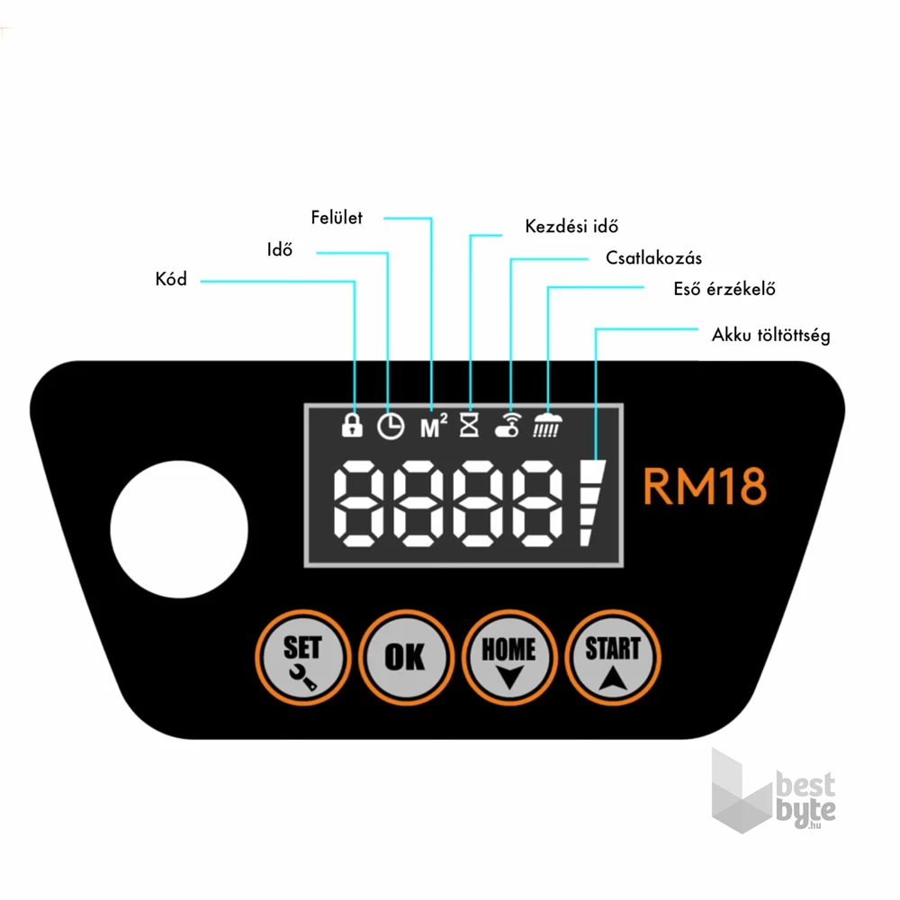 Riwall RRM 600 600 m2 akkumulátoros robotfűnyíró