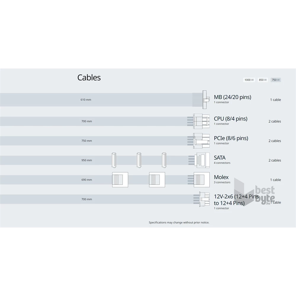 Seasonic Focus GX-750 750W 80+ Gold ventillátorral moduláris tápegység