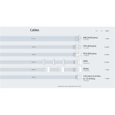Seasonic Focus GX-750 750W 80+ Gold ventillátorral moduláris tápegység