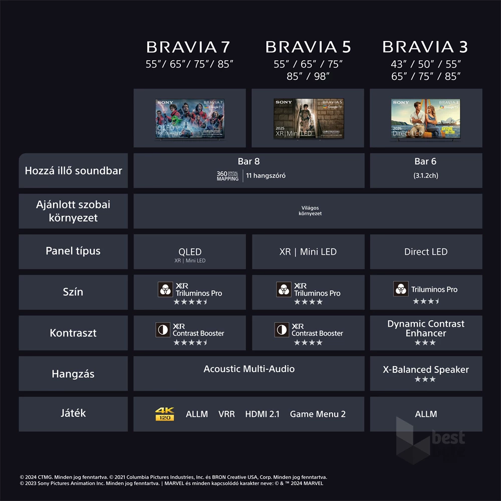 Sony 55" Bravia 5 K55XR55B 4K UHD Smart Mini LED TV