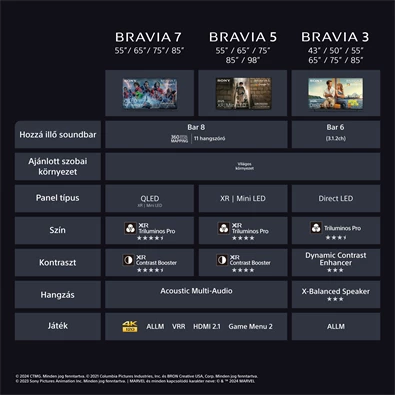 Sony 55" Bravia 5 K55XR55B 4K UHD Smart Mini LED TV