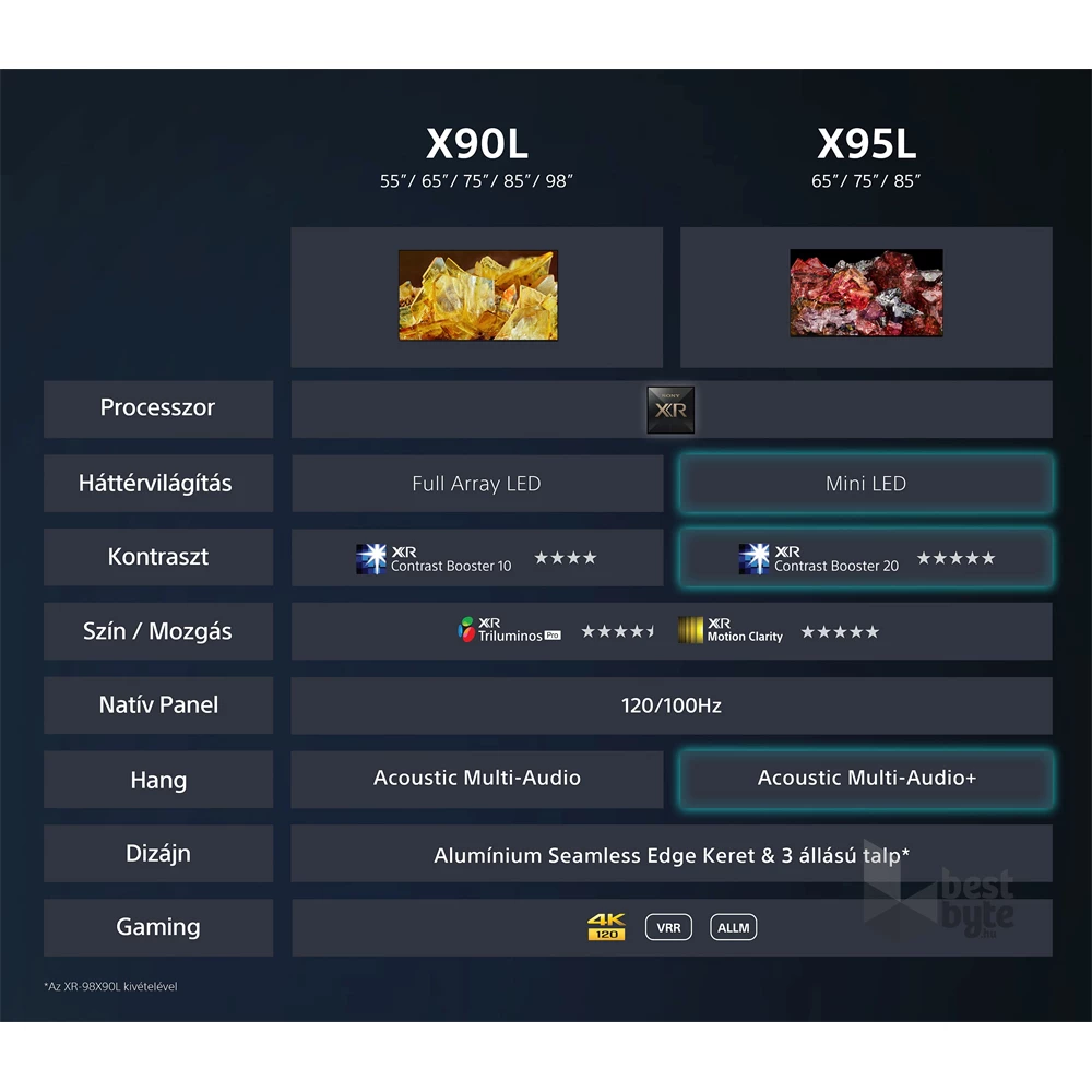 Sony 55" XR55X90LAEP 4K UHD Smart LED TV