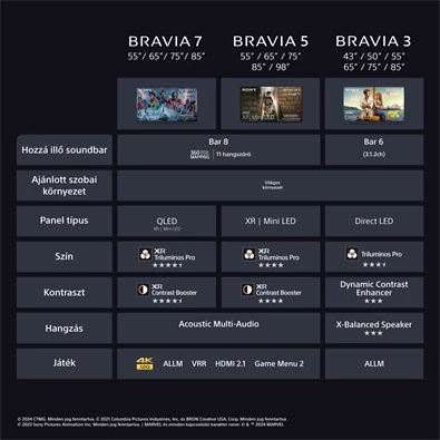 Sony 65" Bravia 3 K65S35B 4K UHD Smart LED TV