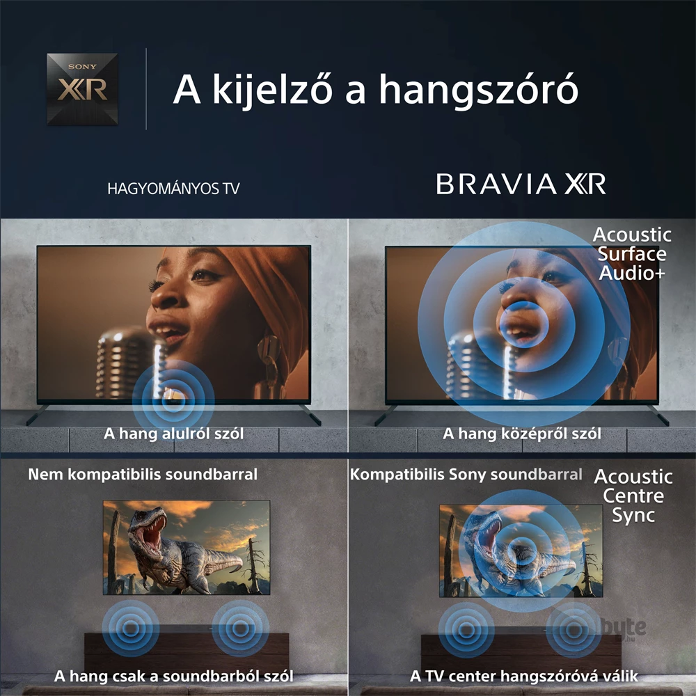 Sony 65" XR65A80LAEP 4K UHD Smart OLED TV