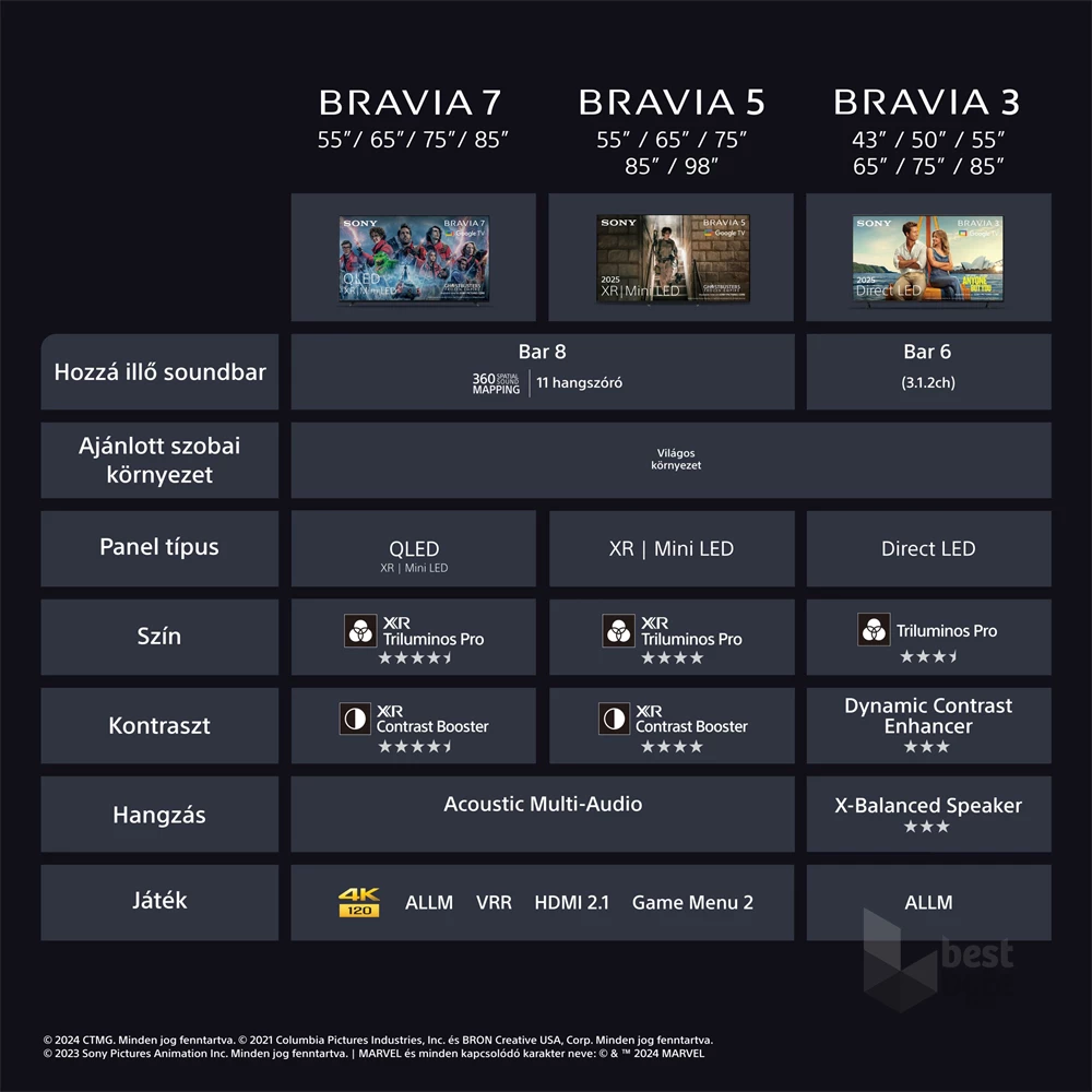 Sony 85" Bravia 3 K85S35BP 4K UHD Smart LED TV