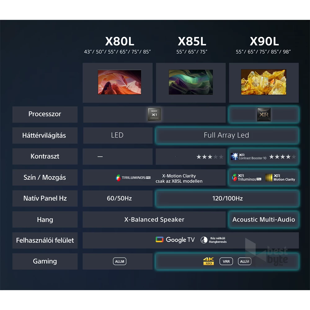 Sony 85" KD85X80LAEP 4K UHD Smart LED TV