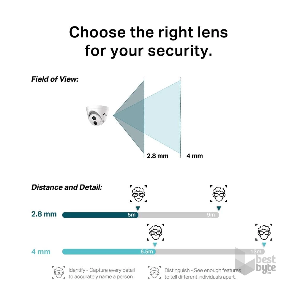 TP-Link VIGI C420I /2MP/2,8mm/beltéri/H265/IR30m/Smart Deteciton/IP turret kamera