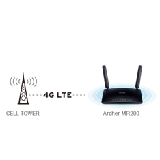 TP-Link Archer MR200 AC750 vezeték nélküli dual band 4G LTE Router