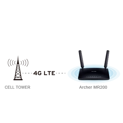 TP-Link Archer MR200 AC750 vezeték nélküli dual band 4G LTE Router