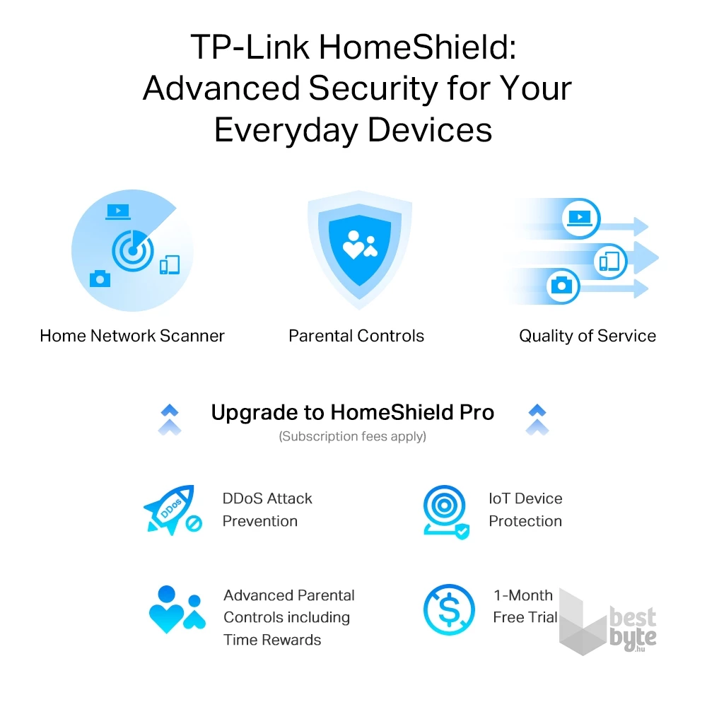 TP-Link Archer AX55 Pro AX3000 fekete multi-Gigabit Wi-Fi 6 router