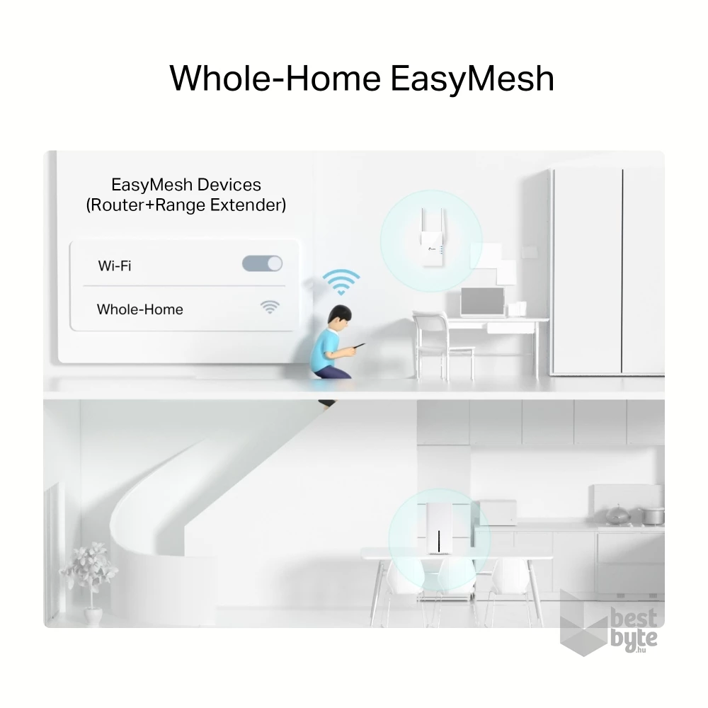 TP-Link Archer NX200 AX1800 5G fehér kétsávos vezeték nélküli Gigabit router