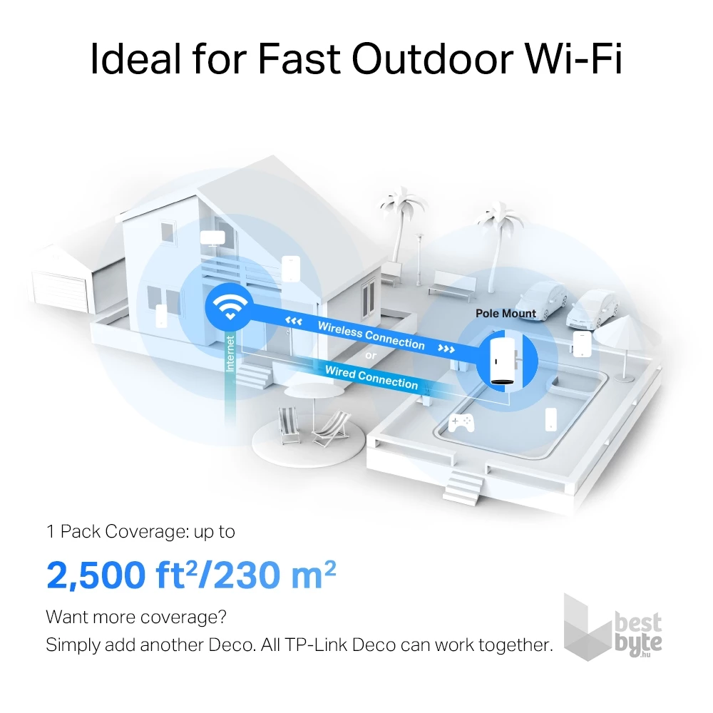 TP-Link DECO X50-Outdoor AX3000 Whole Home Mesh Wi-Fi 6 802.11ax Kültéri Vezeték nélküli rendszer (1db-os)
