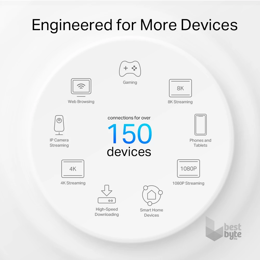TP-Link DECO X50-Outdoor AX3000 Whole Home Mesh Wi-Fi 6 802.11ax Kültéri Vezeték nélküli rendszer (1db-os)