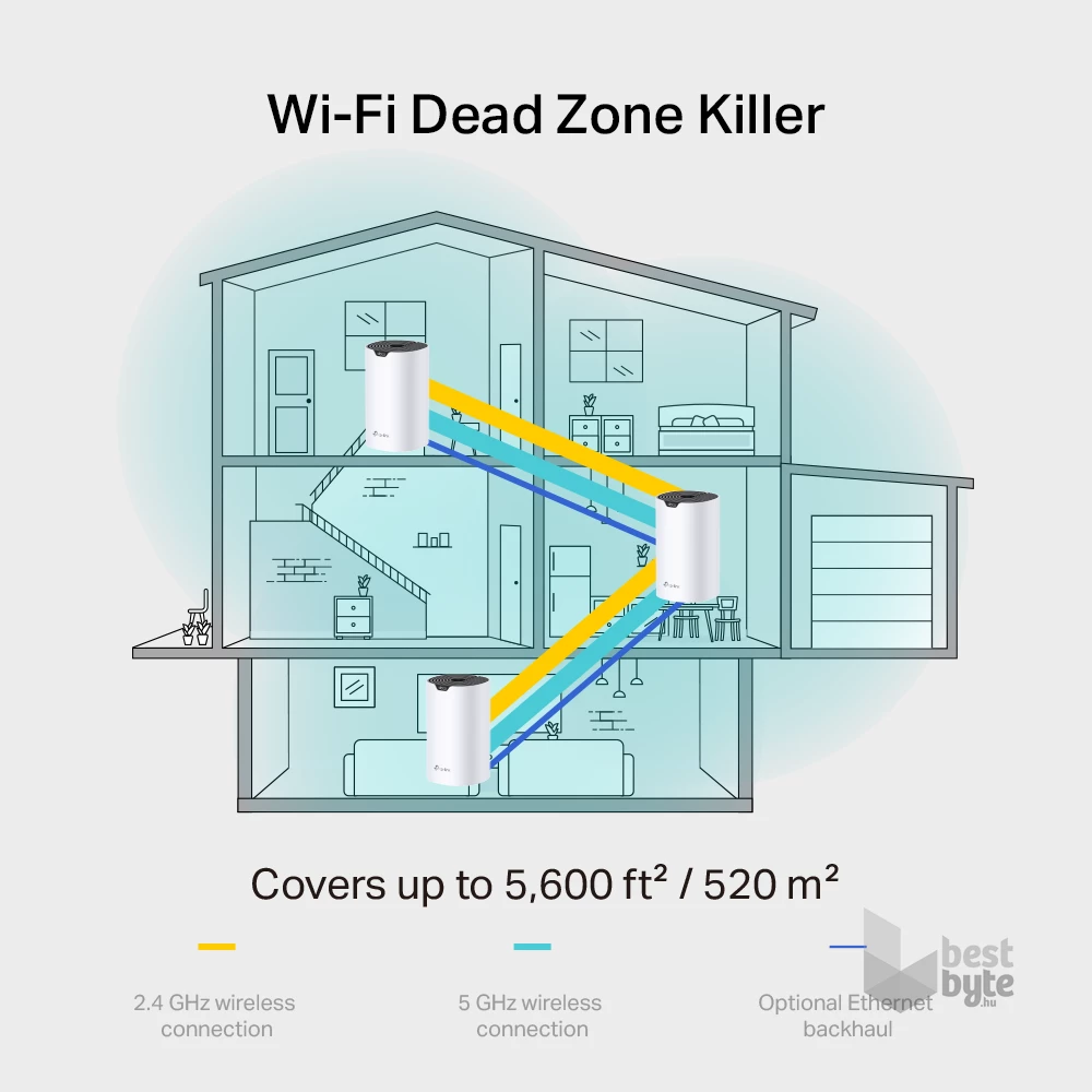 TP-Link Deco S7(2-pack) AC1900 fehér otthoni mesh Wi-Fi rendszer (2db)