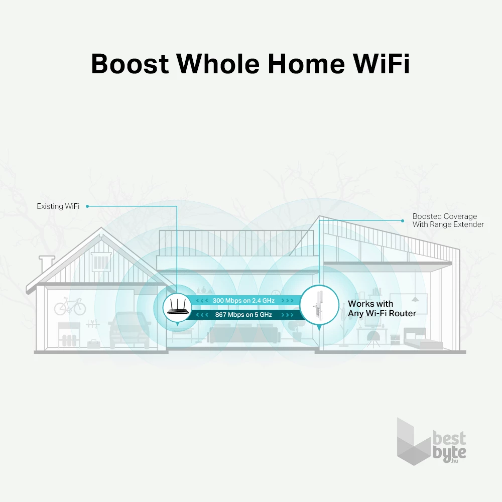 TP-Link RE315 AC1200 Mesh Wi-Fi tartomány bővítő, hatótávnövelő - R