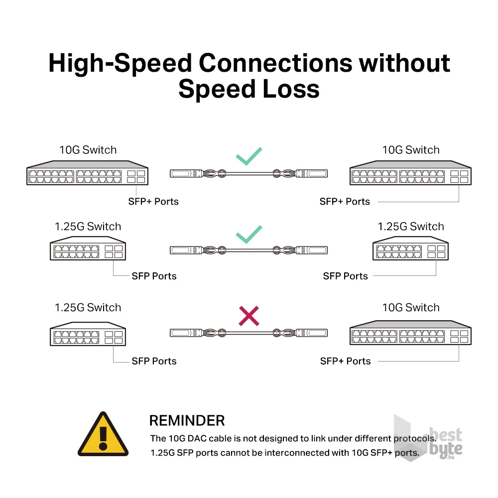 TP-Link TL-SM5220-3M 3 méter 10G SFP+ Direct Attach Kábel