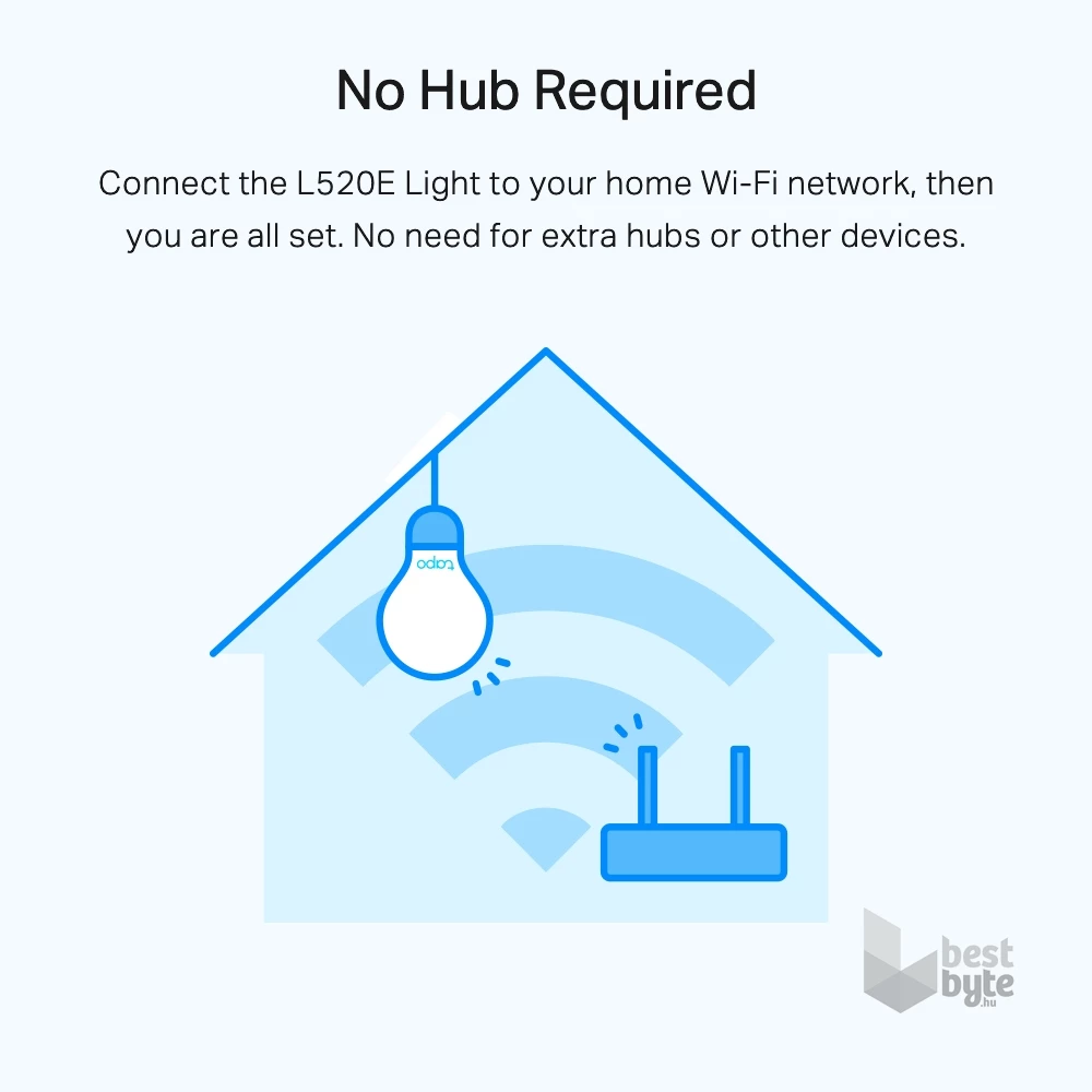 TP-Link Tapo L520E Dimmelhető Smart Wi-Fi LED izzó