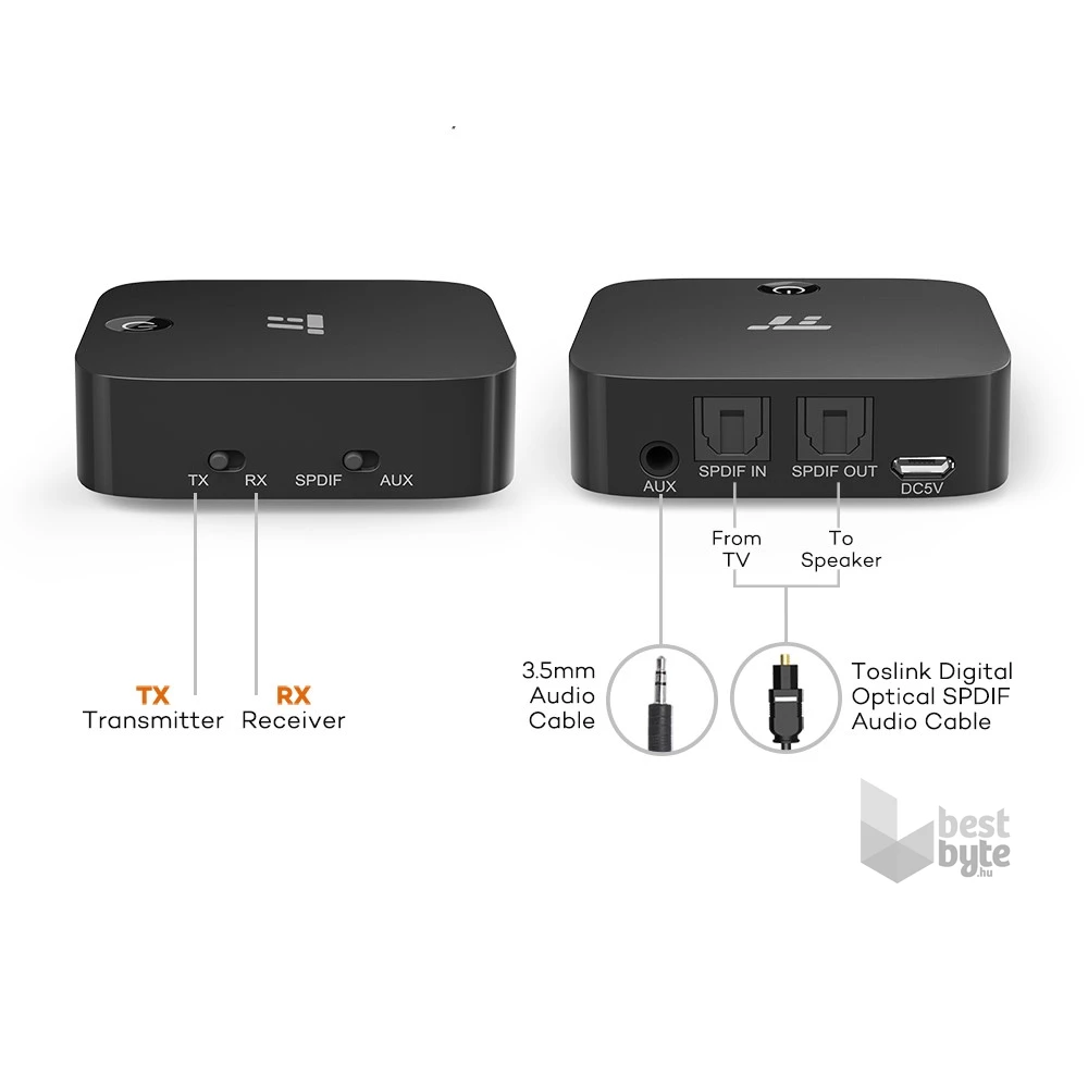 Taotronics TTBA09 aptX Bluetooth adapter BestByte