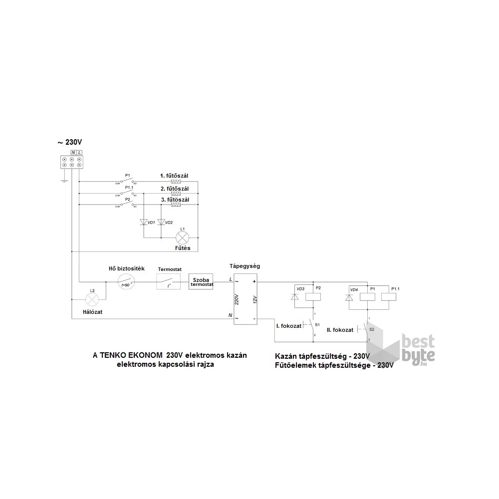 Tenko KE 220V 3,0kW Ekonom elektromos kazán
