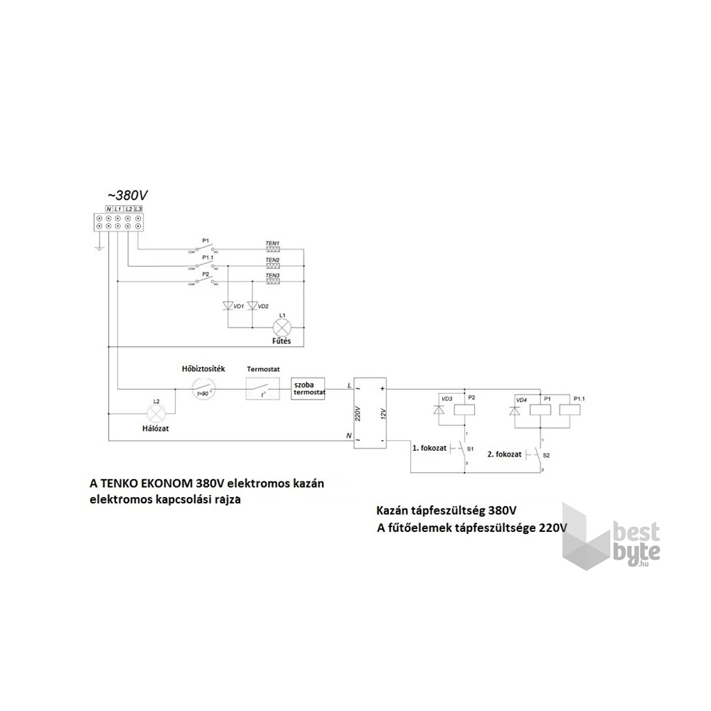 Tenko KE 380V 9kW 3 fázisú elektromos kazán
