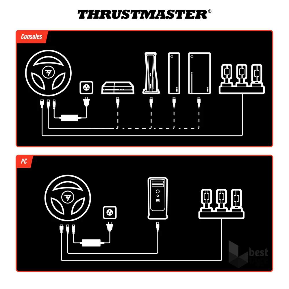Thrustmaster 4060383 RACELINE PEDALS III WW pedál