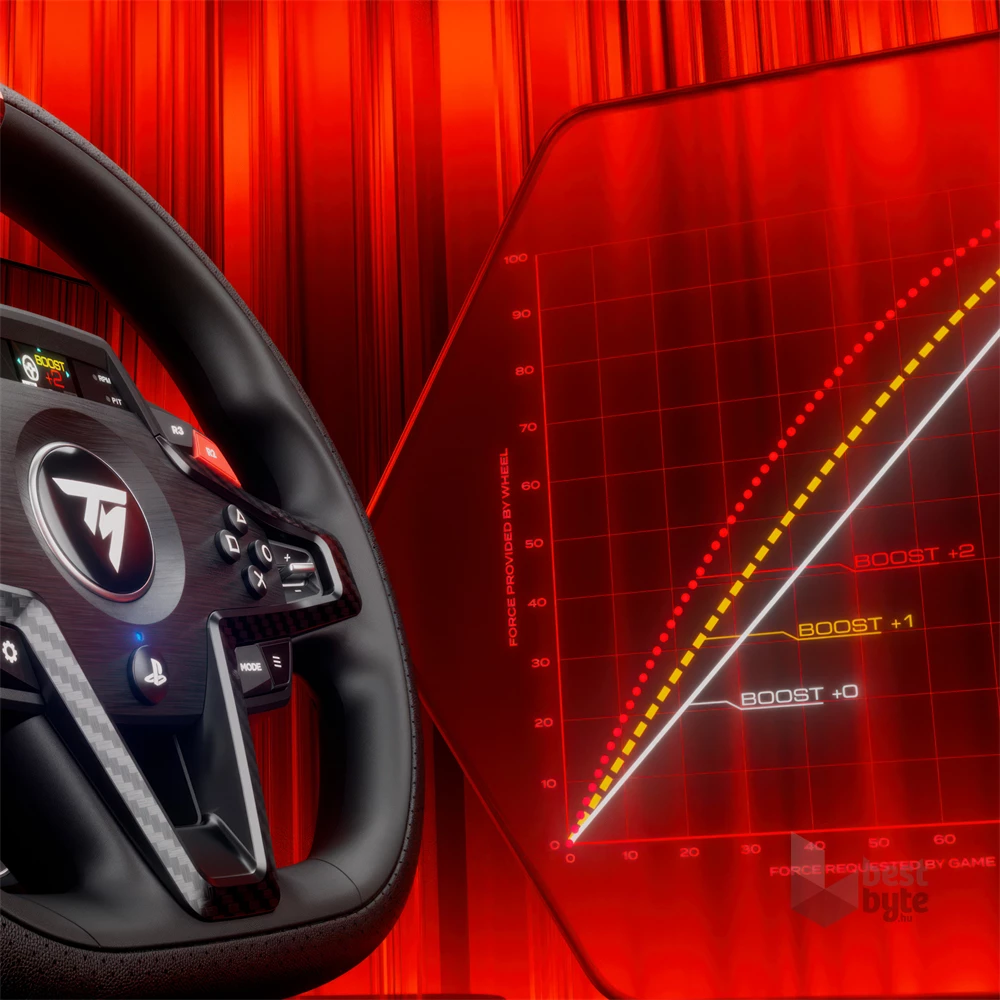 Thrustmaster T248R (4160869) versenykormány mágneses pedálszettel PS5, PS4 és PC-hez