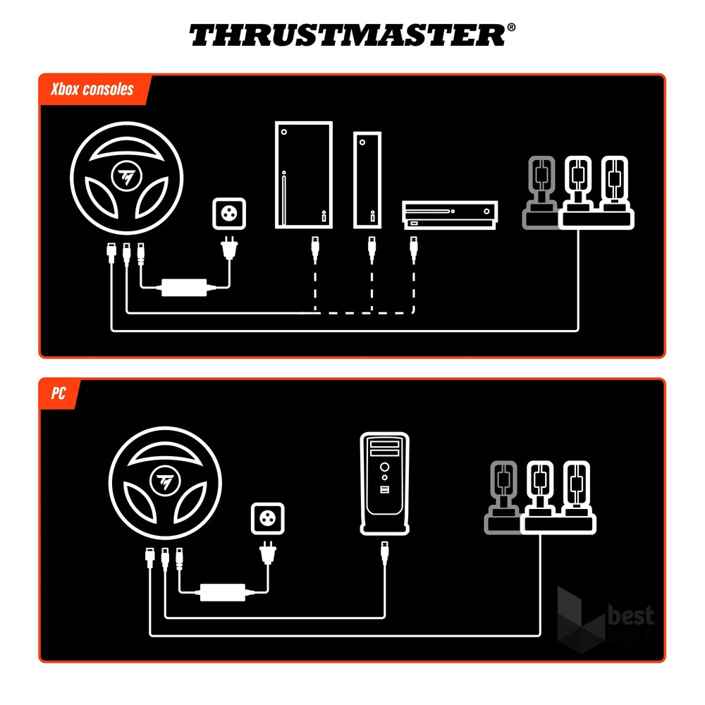 Thrustmaster 4460242 T598-X Xbox Series/Xbox One/PC kormány + pedál + 1 hónap Game Pass Ultimate