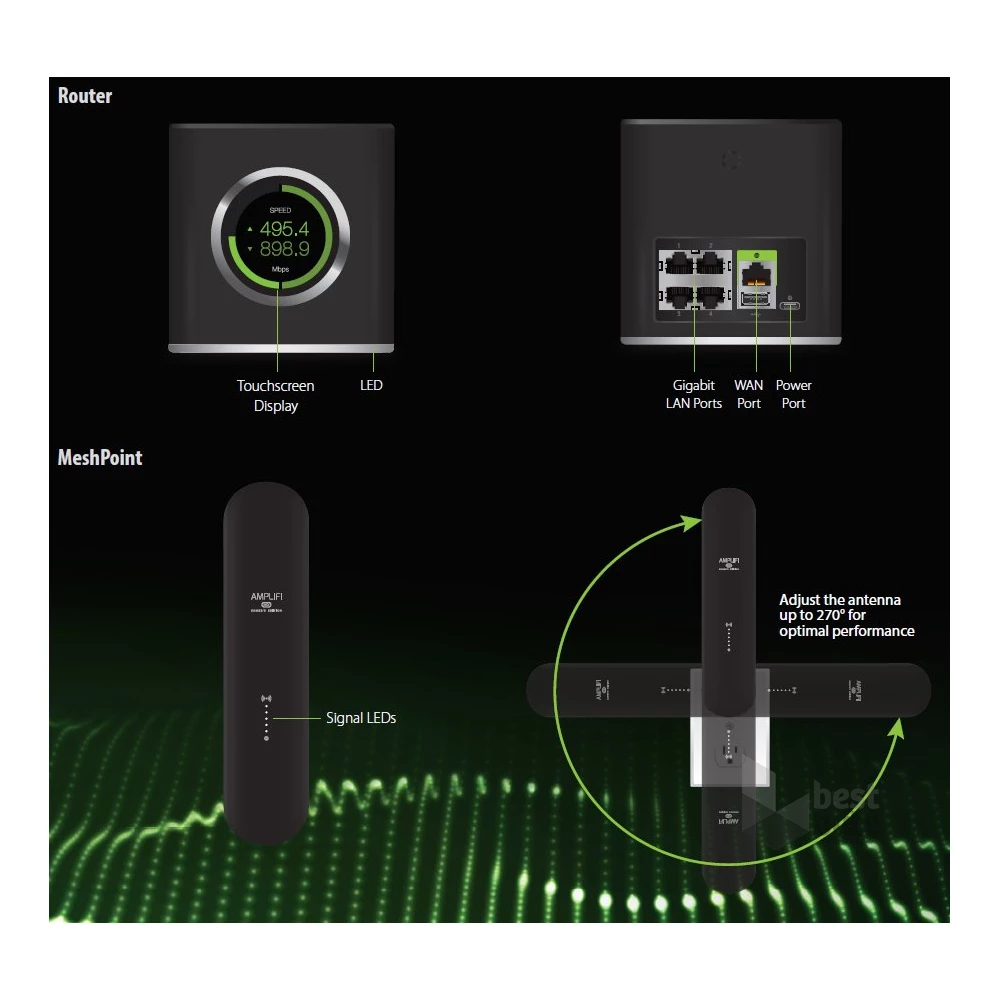Ubiquiti AFi-G AmpliFi Gaming 2x Dual-band Vezeték nélküli Mesh + Router kit