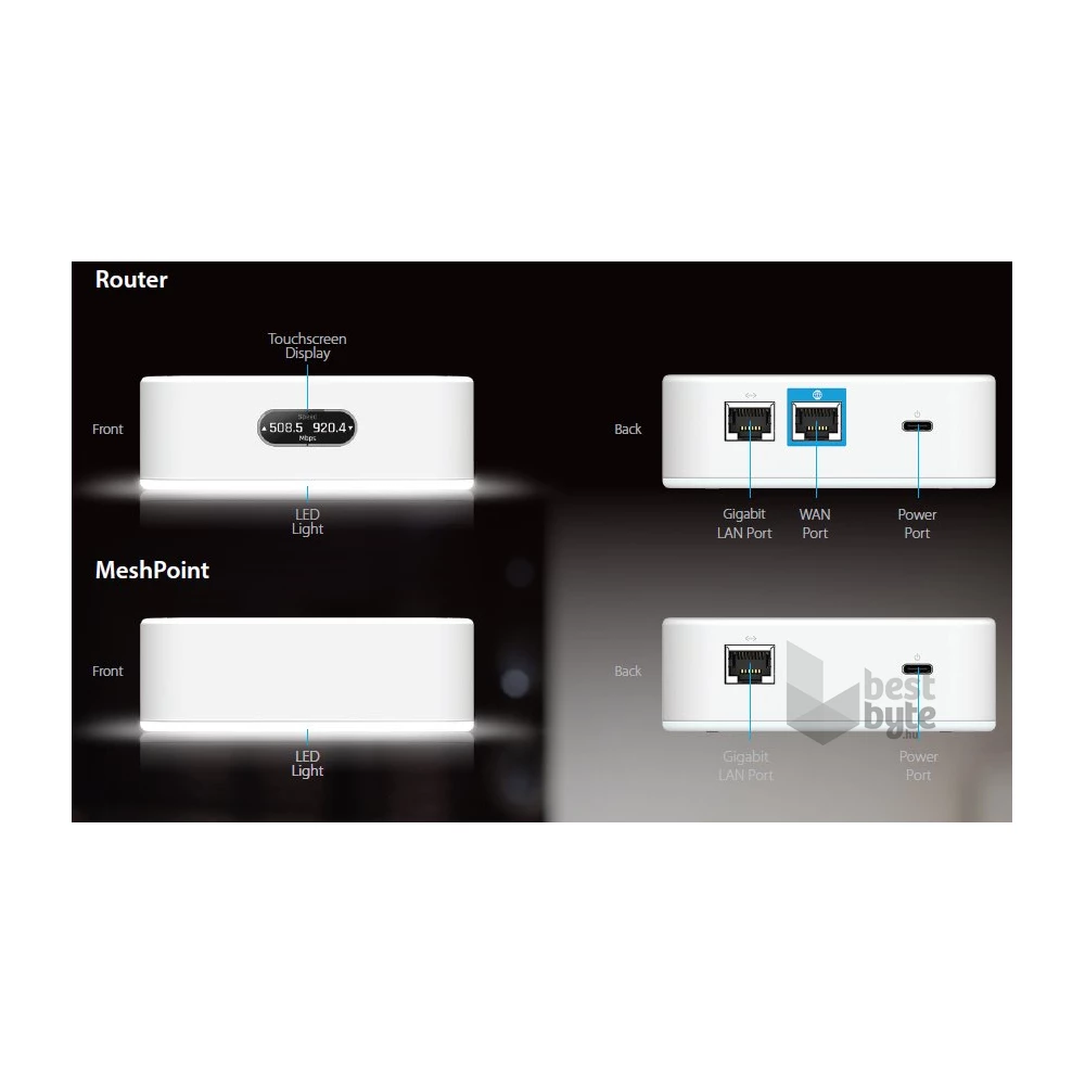 Ubiquiti AFi-INS AmpliFi Instant Dual-band Vezeték nélküli Mesh + Router Kit