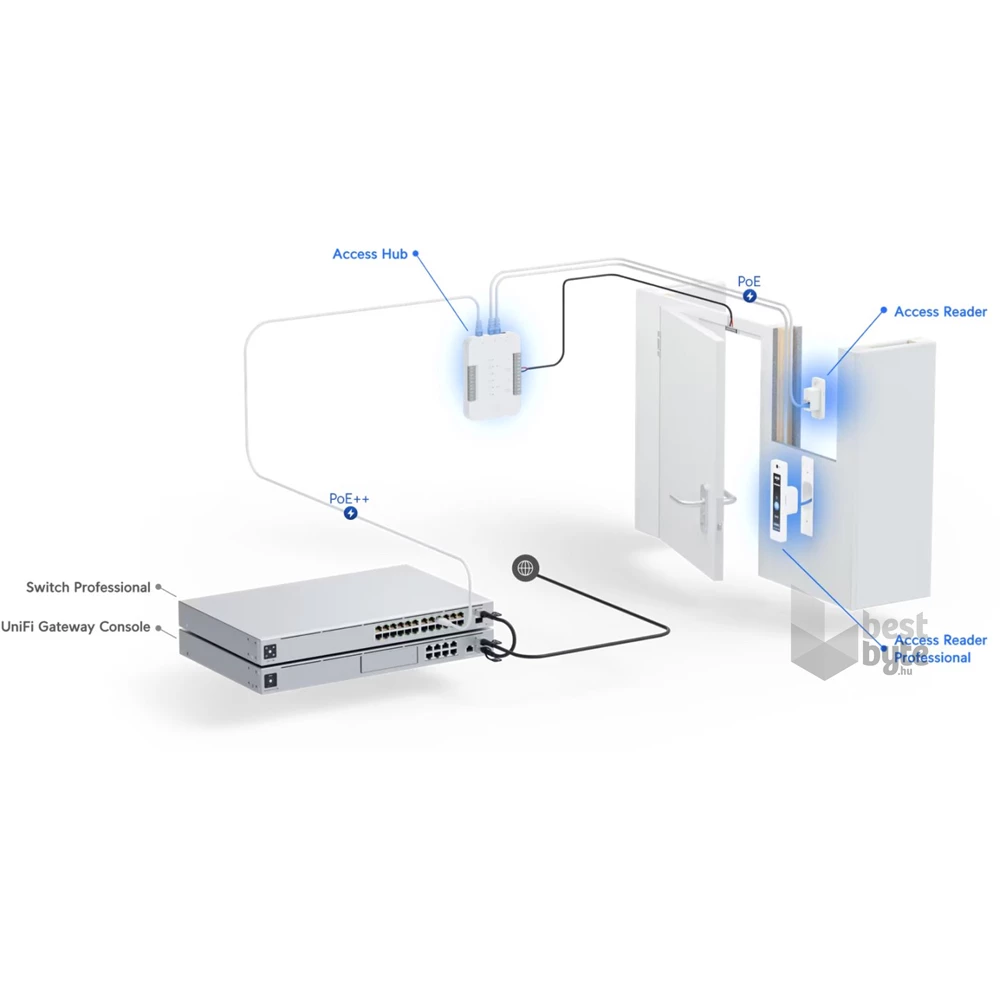 Ubiquiti UA-G2 UniFi Access Reader G2 NFC olvasó