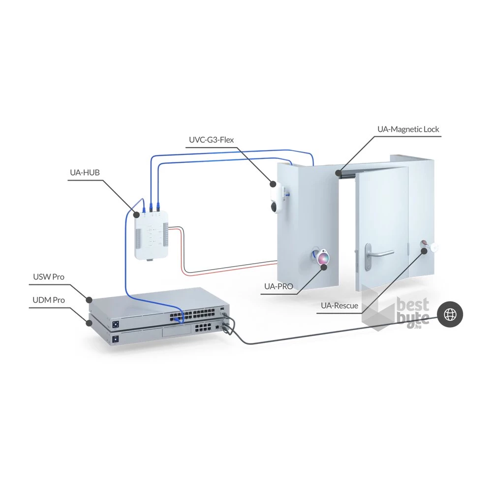 Ubiquiti UA-Rescue UniFi Access Rescue KeySwitch