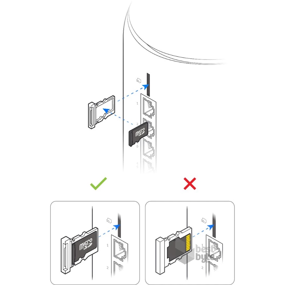 Ubiquiti UDR UniFi Dream Router WiFi 6 Dual-band (Access Point, Switch, Tűzfal, Controller) hálózati eszköz