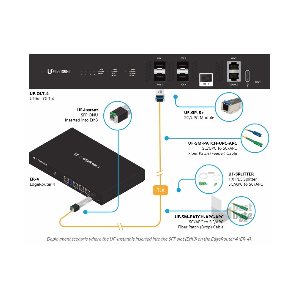 Ubiquiti UF-Instant UFiber GPON ONU optikai SFP modul