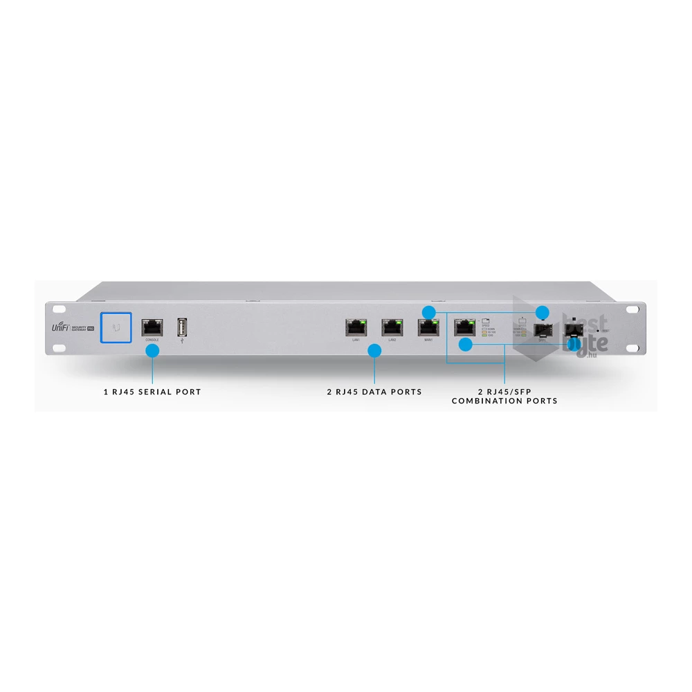 Ubiquiti USG-PRO-4 UniFi Security Gateway 2x GbE LAN/WAN 2x RJ45/SFP combo router