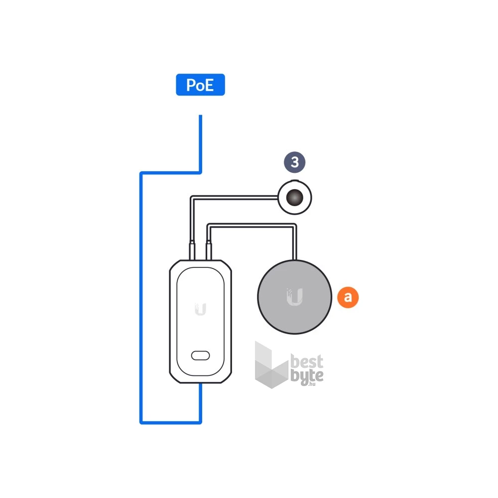 Ubiquiti UVC-AI-Theta-Audio AI Theta mikrofon és hangszóró modul