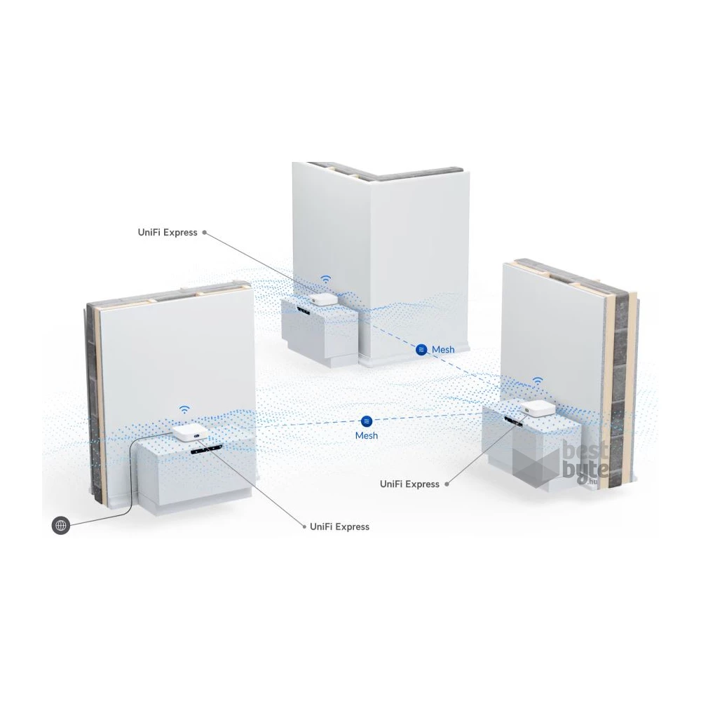 Ubiquiti UniFi UX Express 1xGbE WAN port 1xGbE LAN port UniFi Cloud Gateway WiFi 6 access point