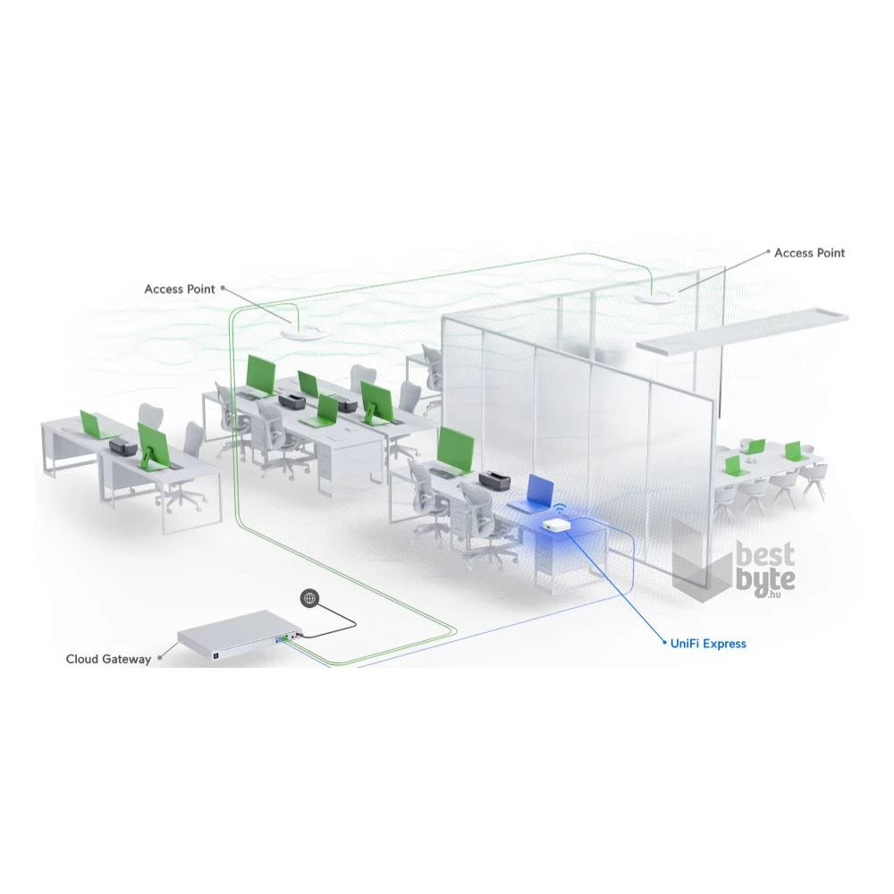 Ubiquiti UniFi UX Express 1xGbE WAN port 1xGbE LAN port UniFi Cloud Gateway WiFi 6 access point