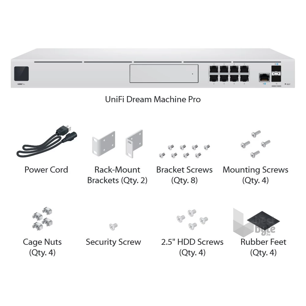 Ubiquiti UniFi Dream Machine PRO 8xGbE LAN 1xSFP 1xSFP+ 19" 1U komplett (Switch, Tűzfal, Controller, VPN)hálózati eszköz