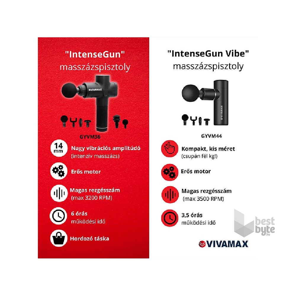 Vivamax GYVM44 IntenseGun "Vibe" masszázspisztoly