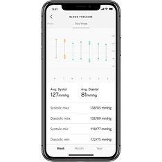 Withings WPM05 BPM Wifi okos vérnyomásmérő